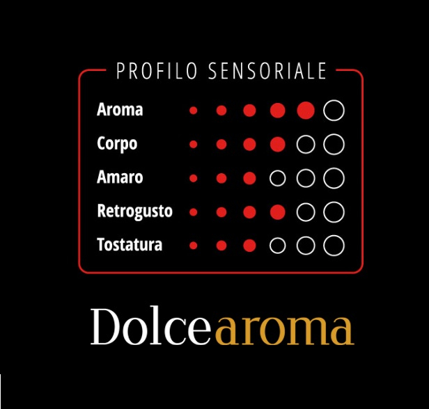 Café En Grano Caffe D'italia Dolce Aroma 50% Arábica 1kg